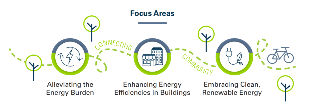 focus areas EAP